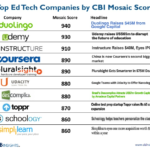 Top 10 Education Technology Companies